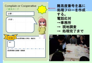 難易度番号を基に
処理フローを作成
する。
電話応対
→事務所
→ 現地調査
→ 処理完了まで
 