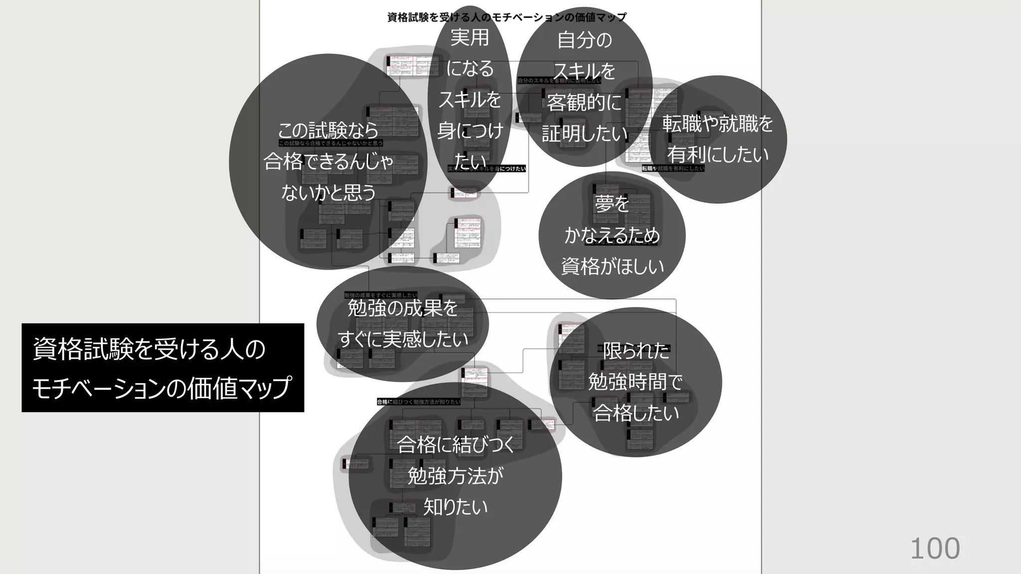 100
この試験なら
合格できるんじゃ
ないかと思う
実⽤
になる
スキルを
⾝につけ
たい
⾃分の
スキルを
客観的に
証明したい
夢を
かなえるため
資格がほしい
転職や就職を
有利にしたい
勉強の成果を
すぐに実感したい
合格に結びつく
勉強⽅法が
知りたい
限られた
勉強時間で
合格したい
資格試験を受ける⼈の
モチベーションの価値マップ
 
