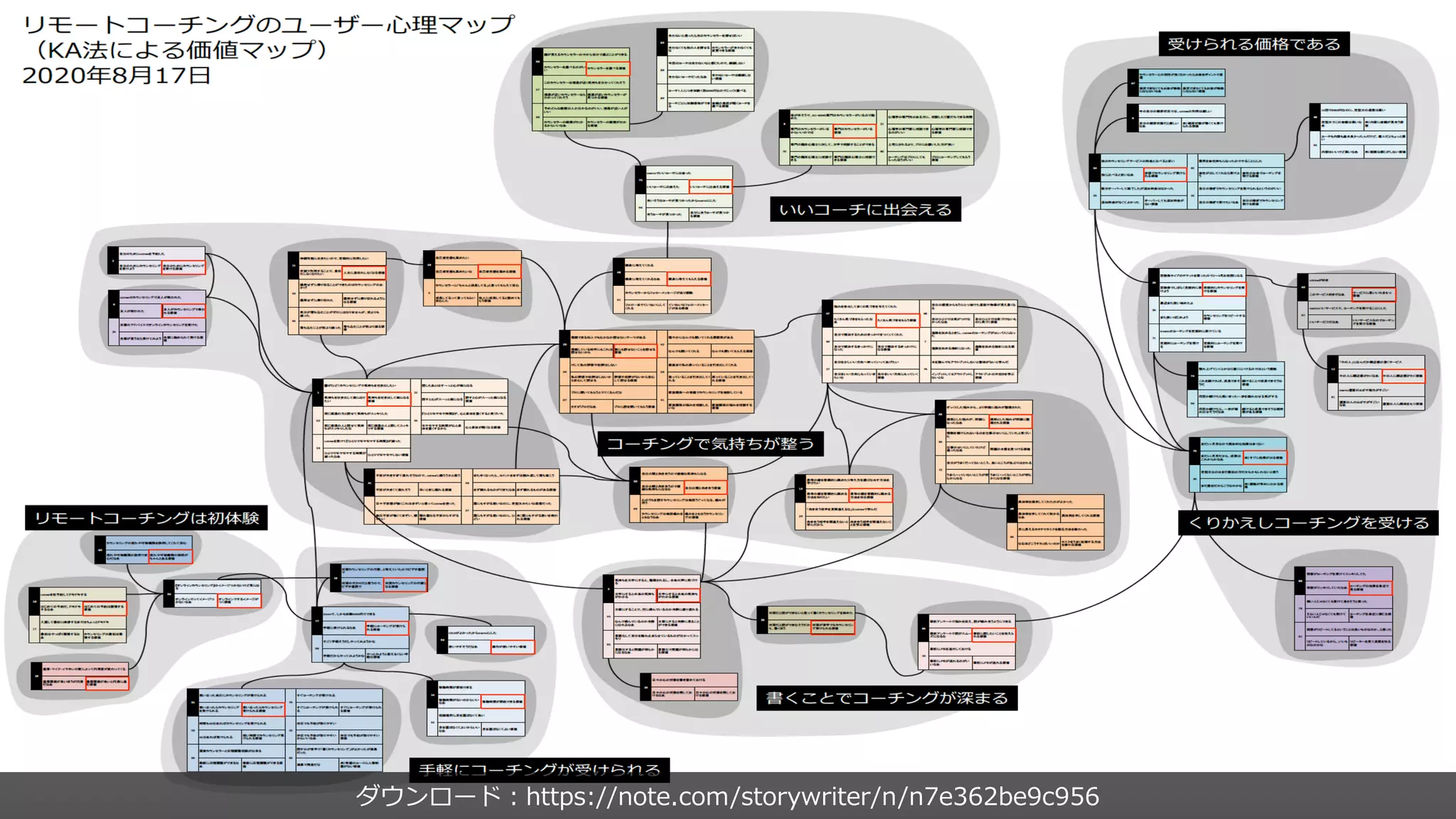 104
ダウンロード︓https://note.com/storywriter/n/n7e362be9c956
 