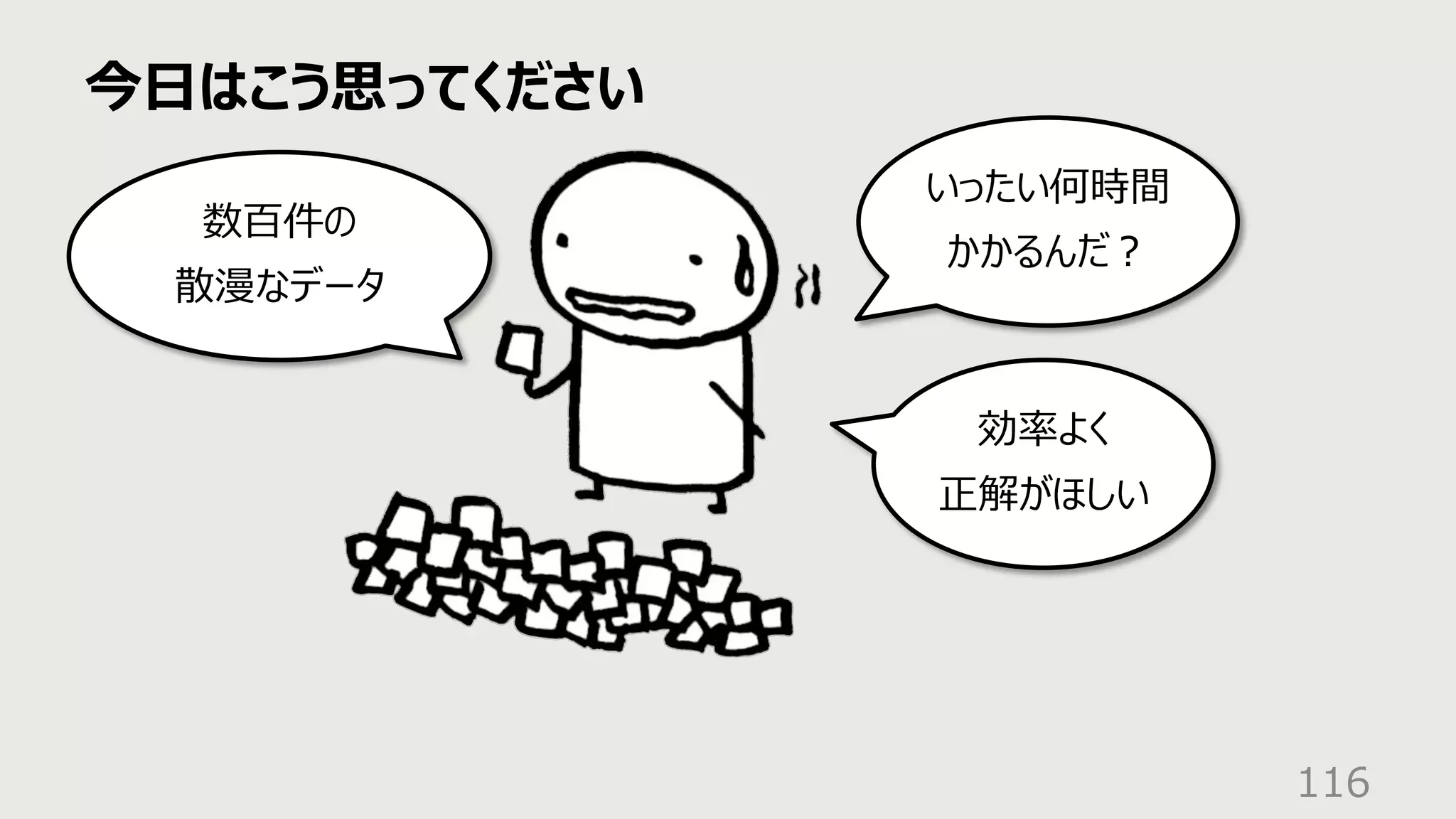 今⽇はこう思ってください
116
いったい何時間
かかるんだ︖
効率よく
正解がほしい
数百件の
散漫なデータ
 