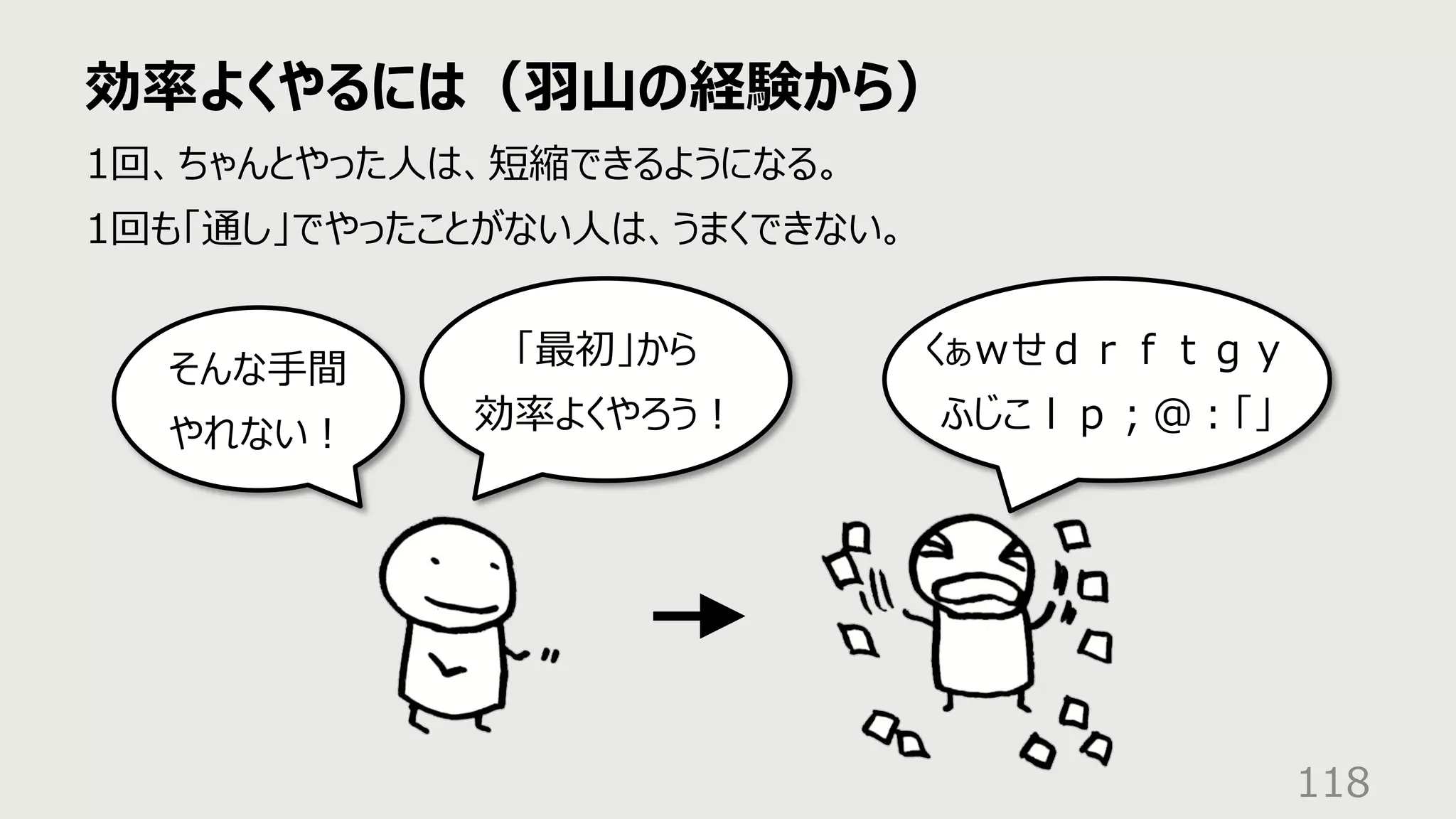 効率よくやるには（⽻⼭の経験から）
118
1回、ちゃんとやった⼈は、短縮できるようになる。
1回も「通し」でやったことがない⼈は、うまくできない。
そんな⼿間
やれない︕
「最初」から
効率よくやろう︕
くぁｗせｄｒｆｔｇｙ
ふじこｌｐ︔＠︓「」
 