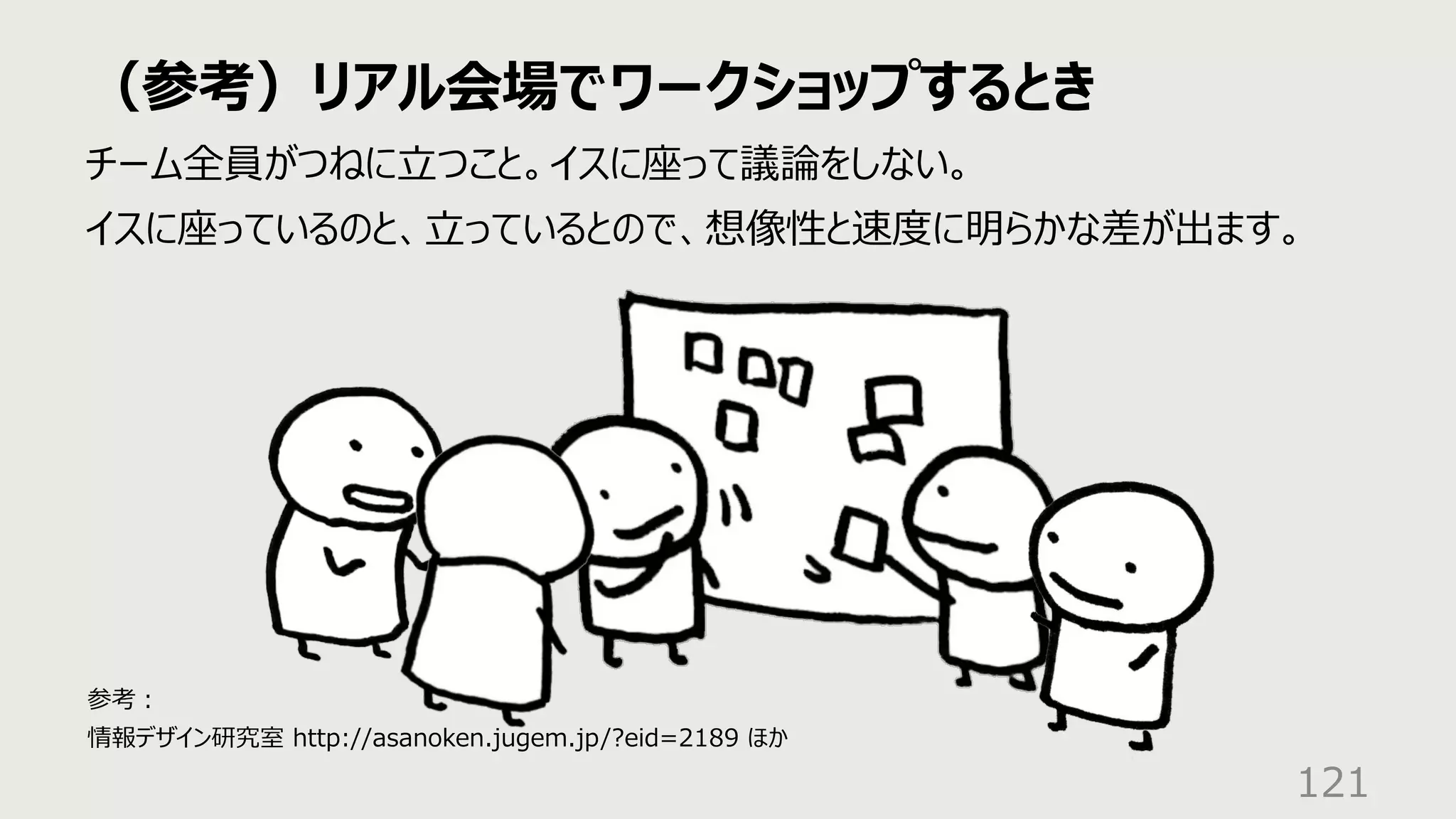 （参考）リアル会場でワークショップするとき
121
チーム全員がつねに⽴つこと。イスに座って議論をしない。
イスに座っているのと、⽴っているとので、想像性と速度に明らかな差が出ます。
参考︓
情報デザイン研究室 http://asanoken.jugem.jp/?eid=2189 ほか
 