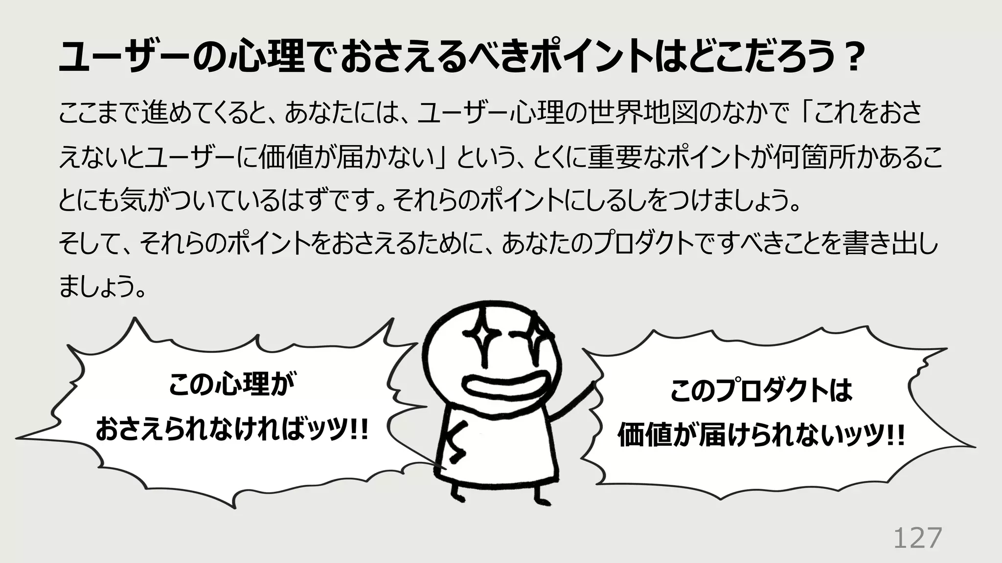 ユーザーの⼼理でおさえるべきポイントはどこだろう︖
127
ここまで進めてくると、あなたには、ユーザー⼼理の世界地図のなかで 「これをおさ
えないとユーザーに価値が届かない」 という、とくに重要なポイントが何箇所かあるこ
とにも気がついているはずです。それらのポイントにしるしをつけましょう。
そして、それらのポイントをおさえるために、あなたのプロダクトですべきことを書き出し
ましょう。
この⼼理が
おさえられなければッツ!!
このプロダクトは
価値が届けられないッツ!!
 