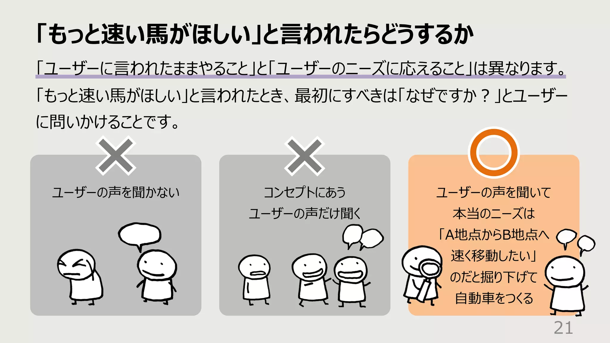 ユーザーの声を聞かない コンセプトにあう
ユーザーの声だけ聞く
ユーザーの声を聞いて
本当のニーズは
「A地点からB地点へ
速く移動したい」
のだと掘り下げて
⾃動⾞をつくる
「もっと速い⾺がほしい」と⾔われたらどうするか
21
「ユーザーに⾔われたままやること」と「ユーザーのニーズに応えること」は異なります。
「もっと速い⾺がほしい」と⾔われたとき、最初にすべきは「なぜですか︖」とユーザー
に問いかけることです。
 