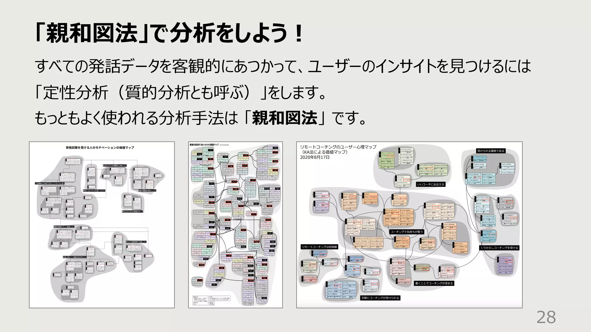 「親和図法」で分析をしよう︕
28
すべての発話データを客観的にあつかって、ユーザーのインサイトを⾒つけるには
「定性分析（質的分析とも呼ぶ）」をします。
もっともよく使われる分析⼿法は 「親和図法」 です。
 