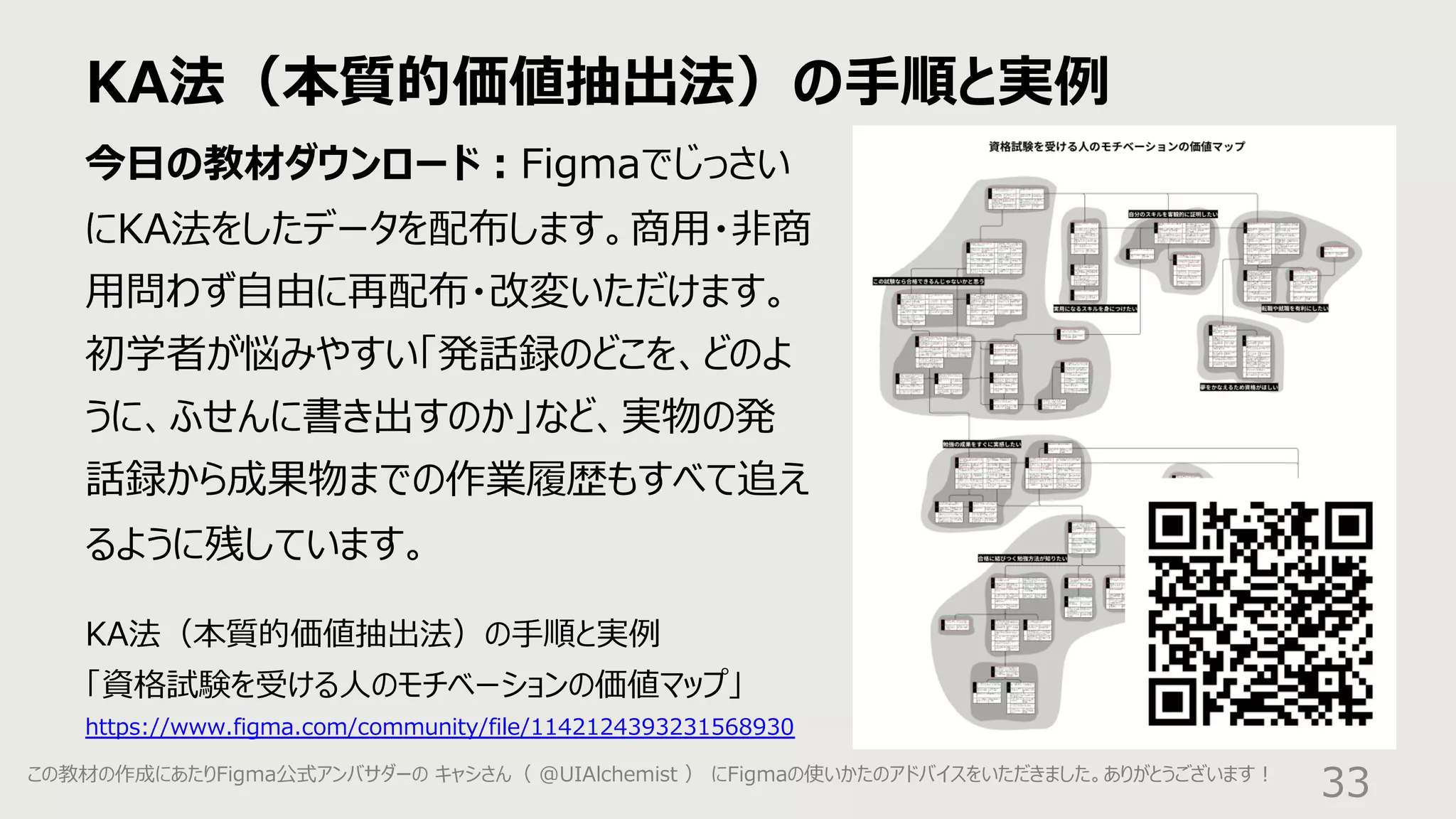 KA法（本質的価値抽出法）の⼿順と実例
33
今⽇の教材ダウンロード︓Figmaでじっさい
にKA法をしたデータを配布します。商⽤・⾮商
⽤問わず⾃由に再配布・改変いただけます。
初学者が悩みやすい「発話録のどこを、どのよ
うに、ふせんに書き出すのか」など、実物の発
話録から成果物までの作業履歴もすべて追え
るように残しています。
KA法（本質的価値抽出法）の⼿順と実例
「資格試験を受ける⼈のモチベーションの価値マップ」
https://www.figma.com/community/file/1142124393231568930
この教材の作成にあたりFigma公式アンバサダーの キャシさん（ @UIAlchemist ） にFigmaの使いかたのアドバイスをいただきました。ありがとうございます︕
 