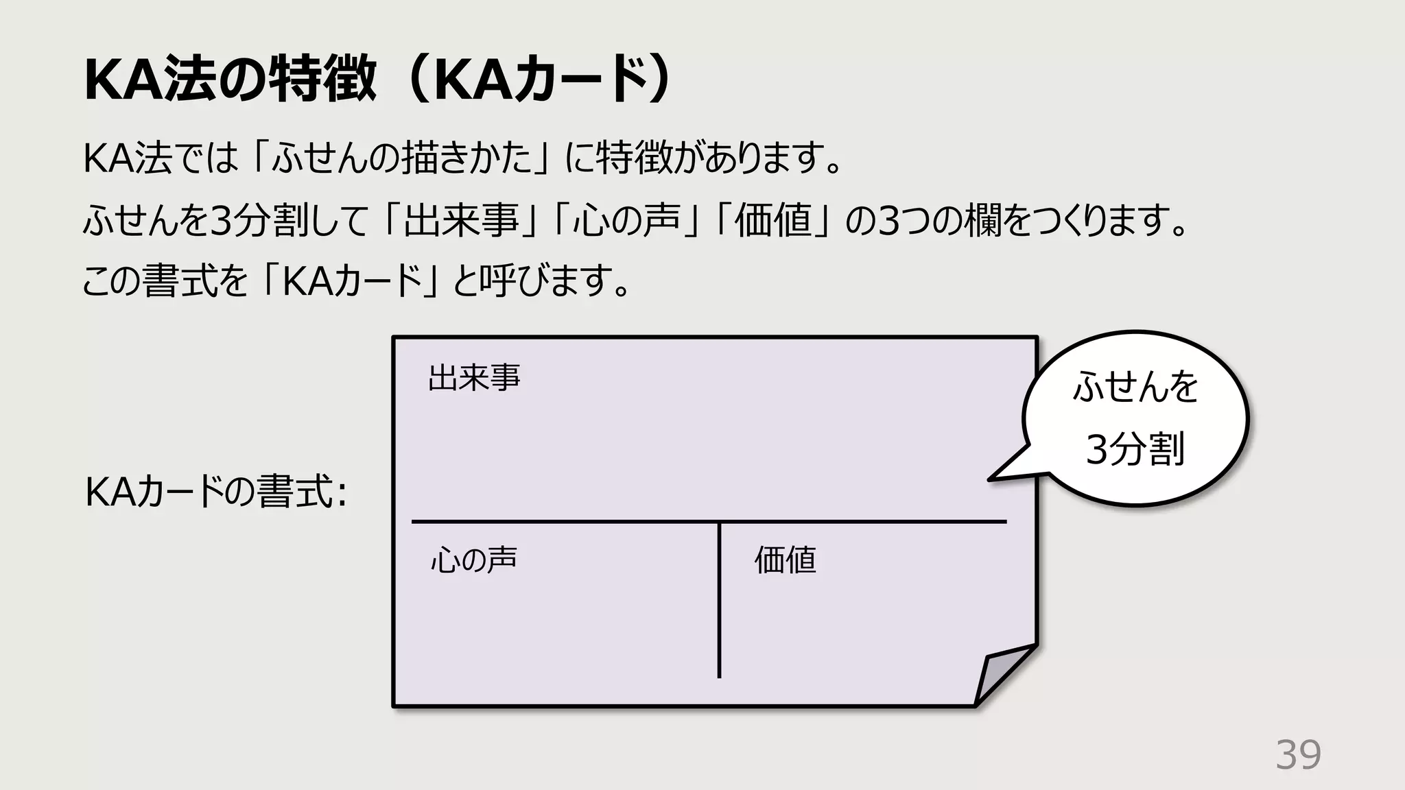 KA法の特徴（KAカード）
39
KA法では 「ふせんの描きかた」 に特徴があります。
ふせんを3分割して 「出来事」 「⼼の声」 「価値」 の3つの欄をつくります。
この書式を 「KAカード」 と呼びます。
出来事
⼼の声 価値
KAカードの書式:
ふせんを
3分割
 