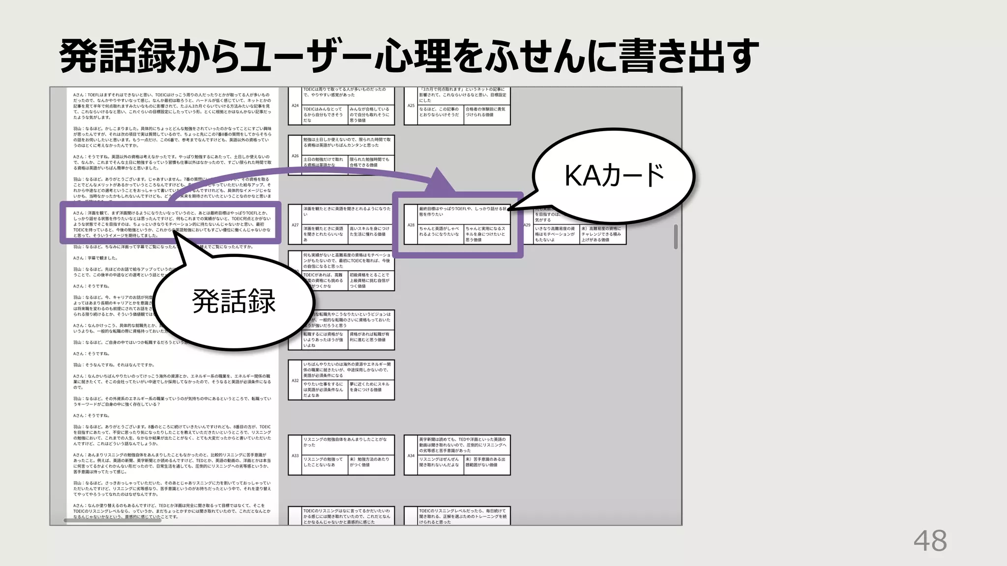 発話録からユーザー⼼理をふせんに書き出す
48
KAカード
発話録
 