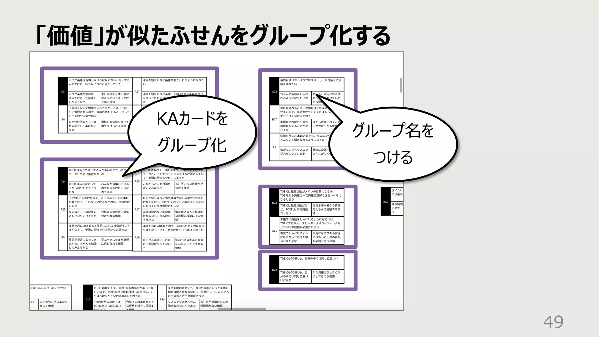 「価値」が似たふせんをグループ化する
49
KAカードを
グループ化
グループ名を
つける
 
