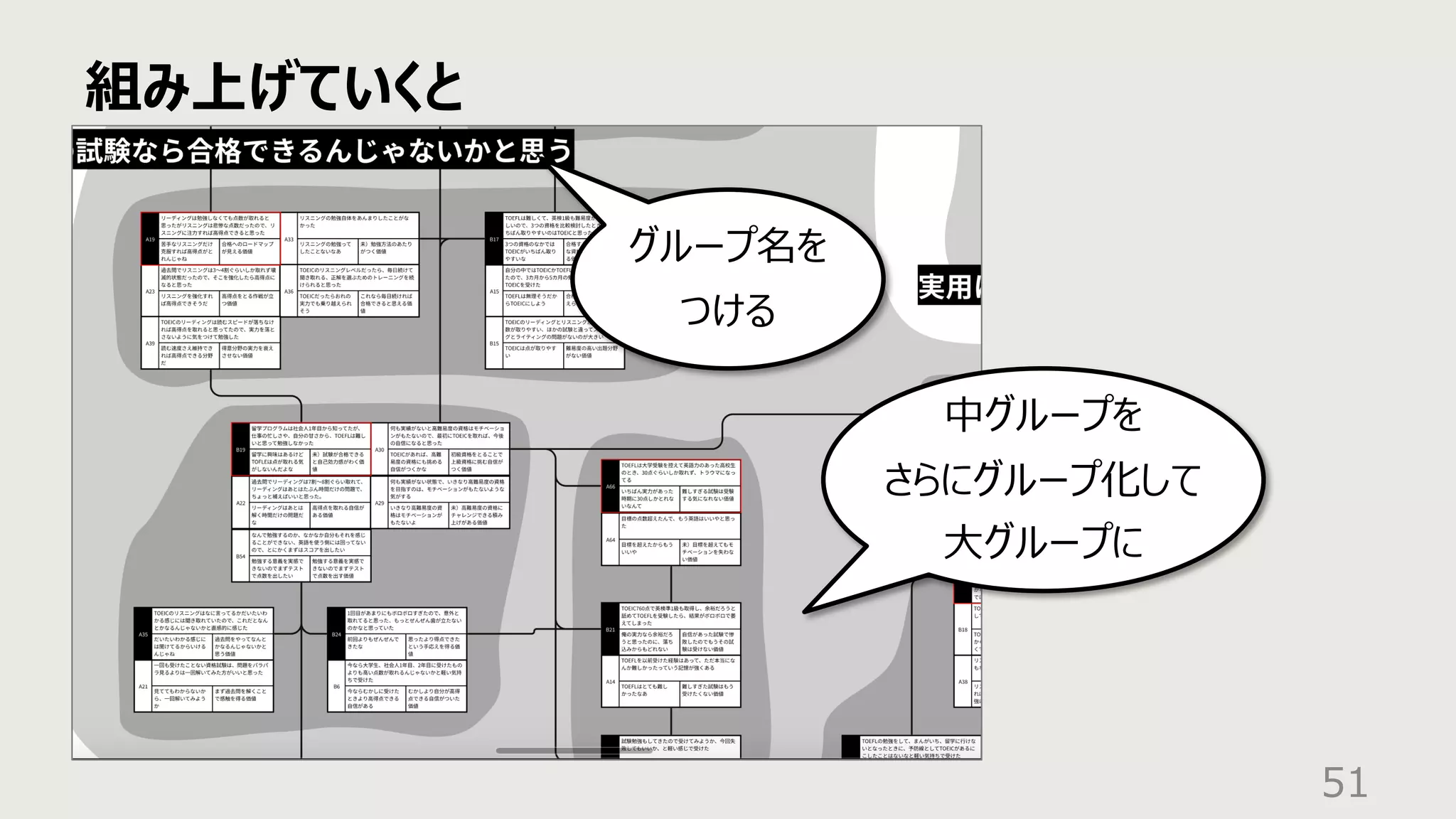 組み上げていくと
51
中グループを
さらにグループ化して
⼤グループに
グループ名を
つける
 