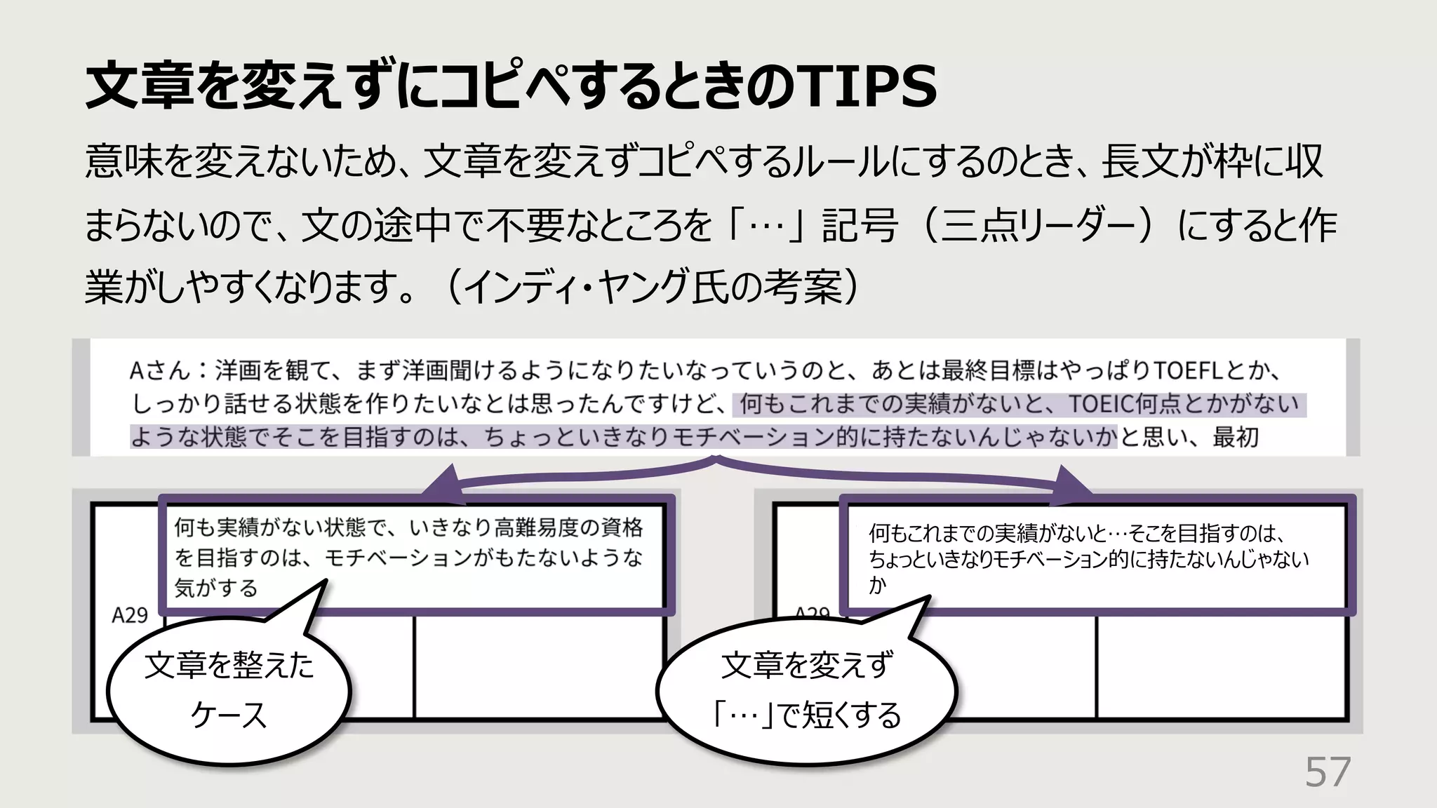 ⽂章を変えずにコピペするときのTIPS
57
意味を変えないため、⽂章を変えずコピペするルールにするのとき、⻑⽂が枠に収
まらないので、⽂の途中で不要なところを 「…」 記号（三点リーダー）にすると作
業がしやすくなります。（インディ・ヤング⽒の考案）
何もこれまでの実績がないと…そこを⽬指すのは、
ちょっといきなりモチベーション的に持たないんじゃない
か
⽂章を整えた
ケース
⽂章を変えず
「…」で短くする
 