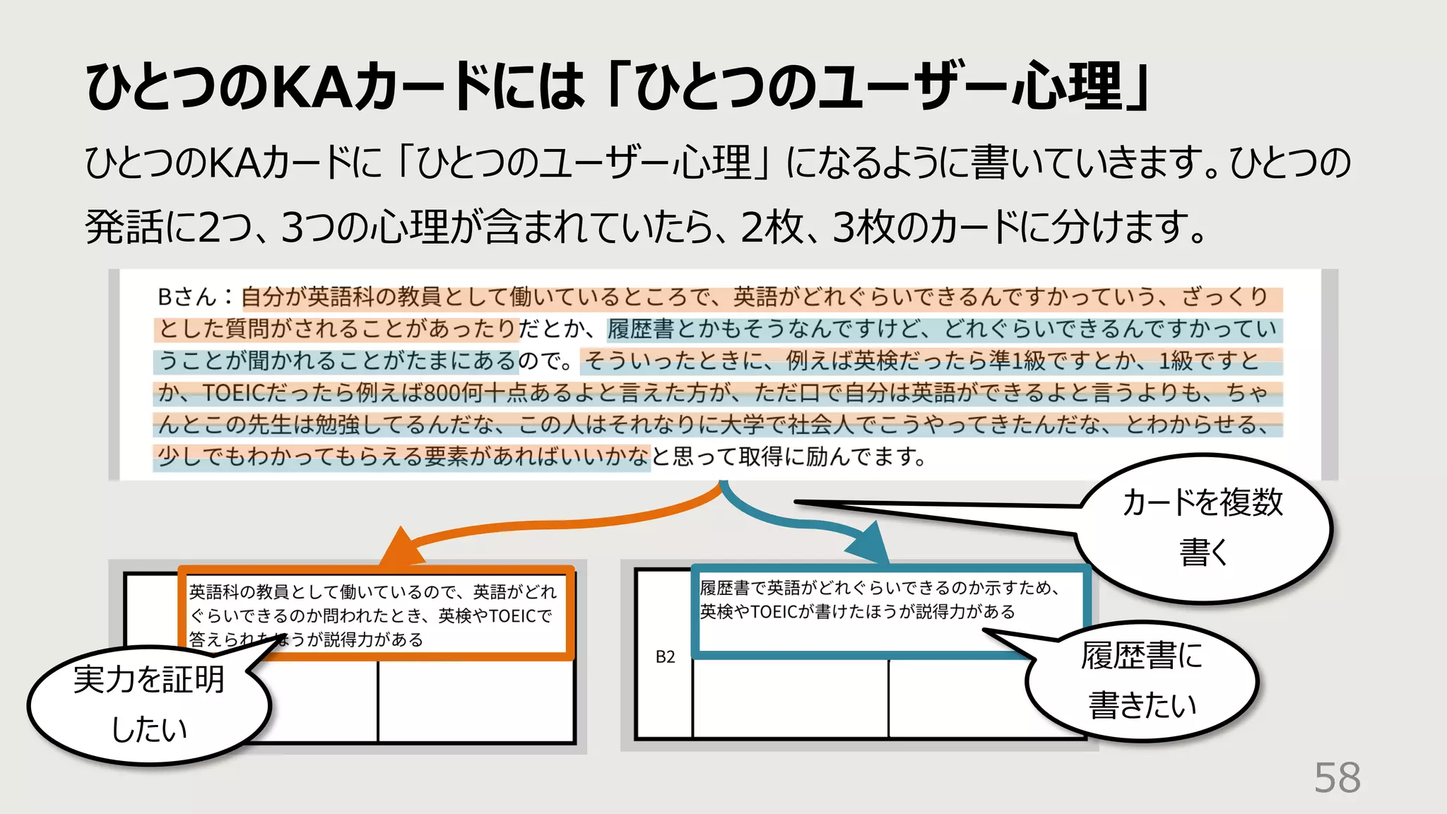 ひとつのKAカードには 「ひとつのユーザー⼼理」
58
ひとつのKAカードに 「ひとつのユーザー⼼理」 になるように書いていきます。ひとつの
発話に2つ、3つの⼼理が含まれていたら、2枚、3枚のカードに分けます。
カードを複数
書く
実⼒を証明
したい
履歴書に
書きたい
 
