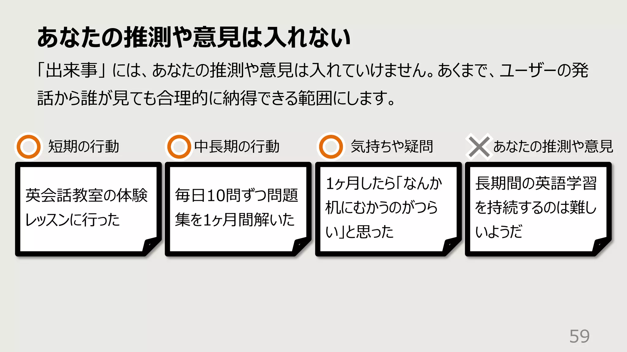 あなたの推測や意⾒は⼊れない
59
「出来事」 には、あなたの推測や意⾒は⼊れていけません。あくまで、ユーザーの発
話から誰が⾒ても合理的に納得できる範囲にします。
英会話教室の体験
レッスンに⾏った
毎⽇10問ずつ問題
集を1ヶ⽉間解いた
⻑期間の英語学習
を持続するのは難し
いようだ
1ヶ⽉したら「なんか
机にむかうのがつら
い」と思った
短期の⾏動 中⻑期の⾏動 気持ちや疑問 あなたの推測や意⾒
 