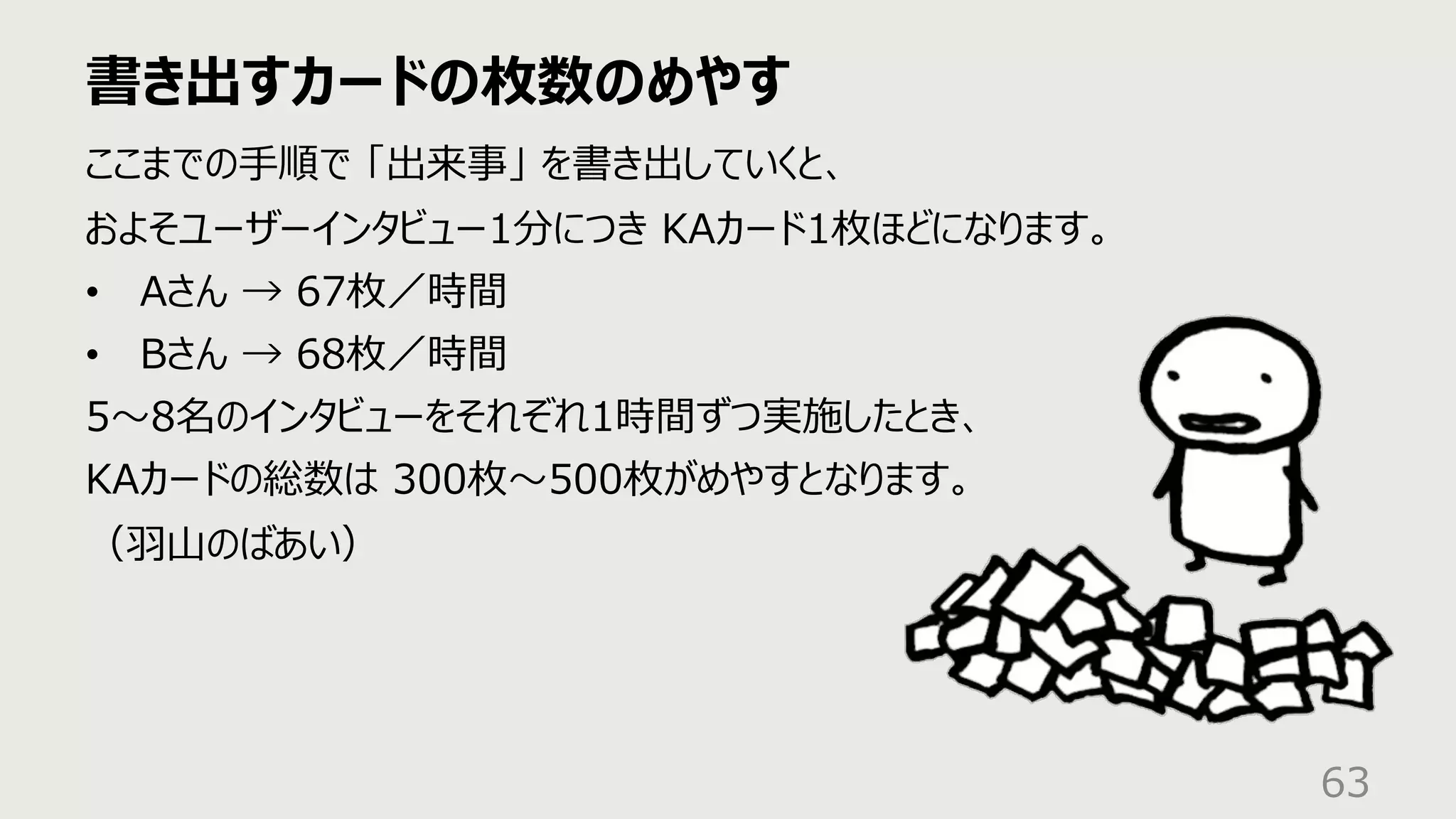 書き出すカードの枚数のめやす
63
ここまでの⼿順で 「出来事」 を書き出していくと、
およそユーザーインタビュー1分につき KAカード1枚ほどになります。
• Aさん → 67枚／時間
• Bさん → 68枚／時間
5〜8名のインタビューをそれぞれ1時間ずつ実施したとき、
KAカードの総数は 300枚〜500枚がめやすとなります。
（⽻⼭のばあい）
 