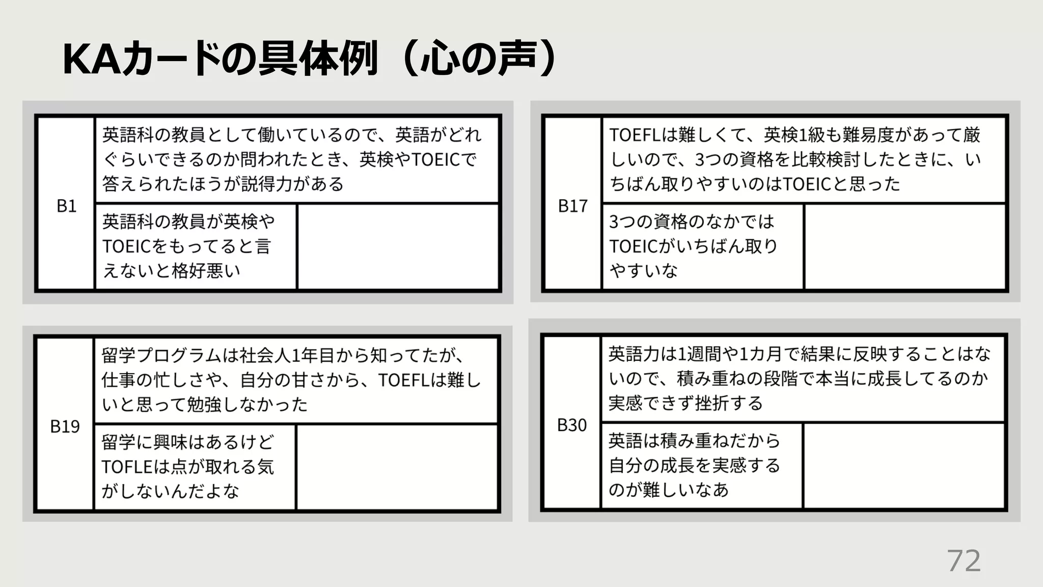 KAカードの具体例（⼼の声）
72
 