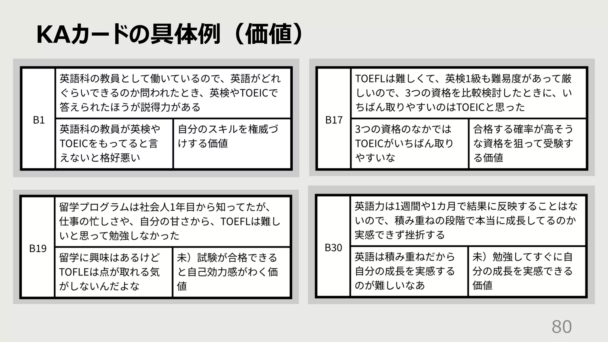 KAカードの具体例（価値）
80
 