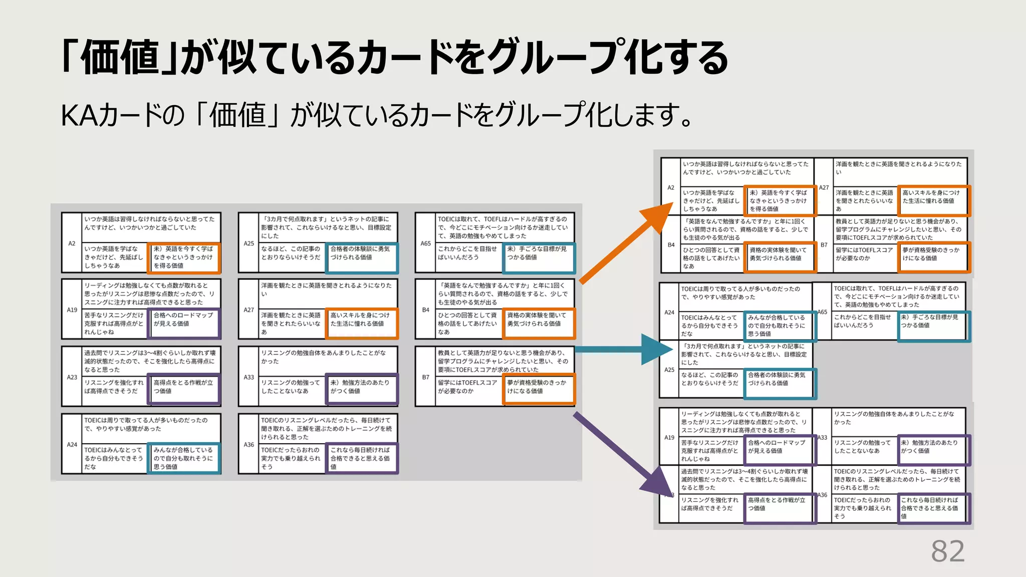 「価値」が似ているカードをグループ化する
82
KAカードの 「価値」 が似ているカードをグループ化します。
 