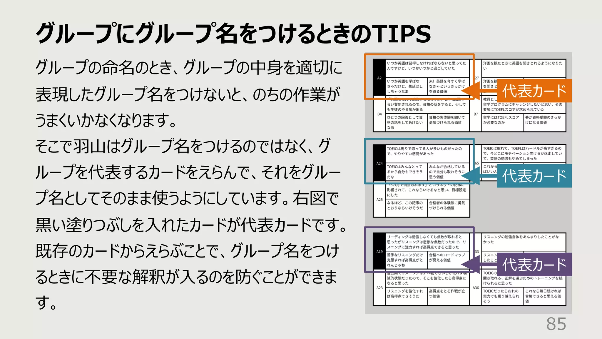 グループにグループ名をつけるときのTIPS
85
グループの命名のとき、グループの中⾝を適切に
表現したグループ名をつけないと、のちの作業が
うまくいかなくなります。
そこで⽻⼭はグループ名をつけるのではなく、グ
ループを代表するカードをえらんで、それをグルー
プ名としてそのまま使うようにしています。右図で
⿊い塗りつぶしを⼊れたカードが代表カードです。
既存のカードからえらぶことで、グループ名をつけ
るときに不要な解釈が⼊るのを防ぐことができま
す。
代表カード
代表カード
代表カード
 