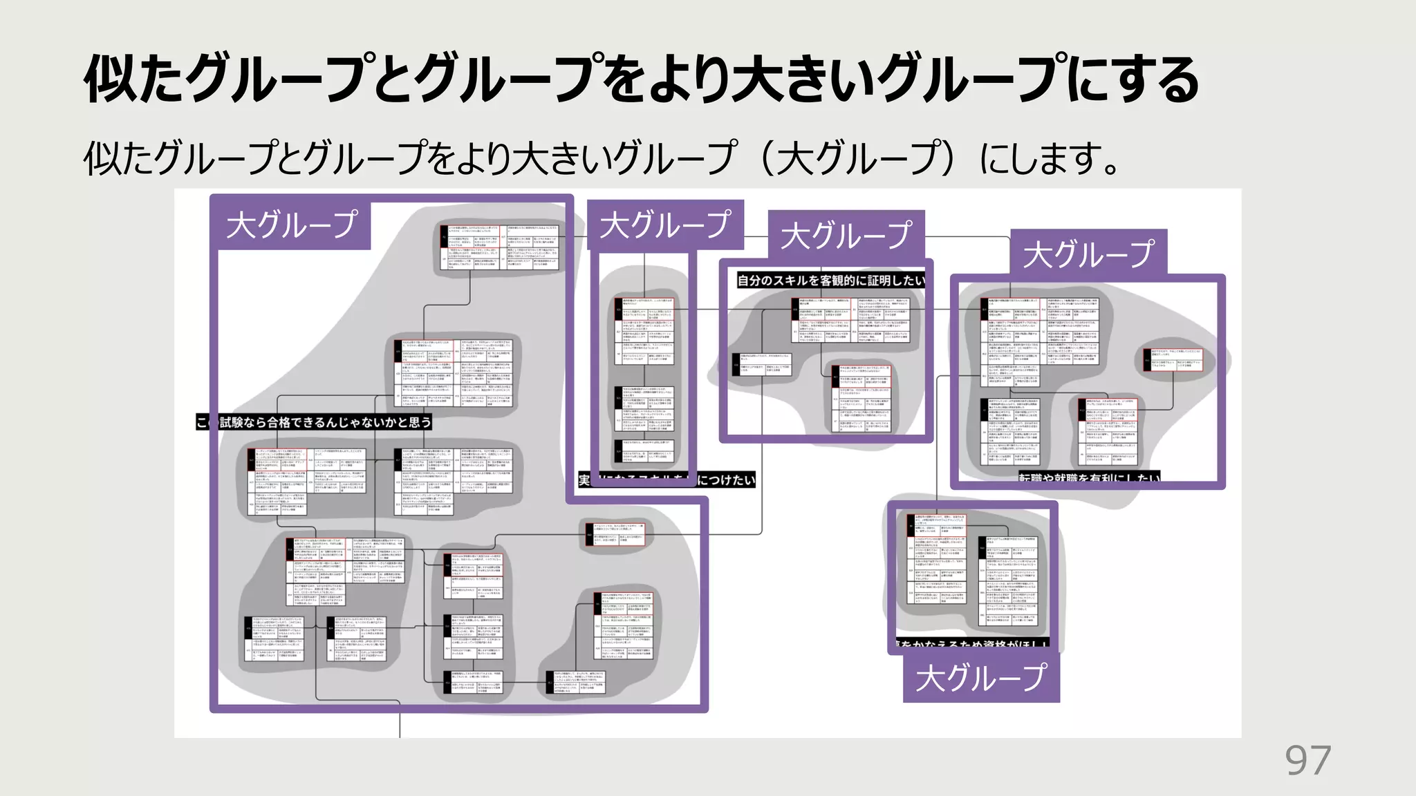 似たグループとグループをより⼤きいグループにする
97
似たグループとグループをより⼤きいグループ（⼤グループ）にします。
⼤グループ ⼤グループ ⼤グループ
⼤グループ
⼤グループ
 