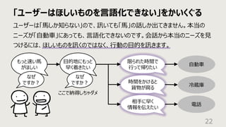 「ユーザーはほしいものを⾔語化できない」をかいくぐる
22
ユーザーは「⾺しか知らない」ので、訊いても「⾺」の話しか出てきません。本当の
ニーズが「⾃動⾞」にあっても、⾔語化できないのです。会話から本当のニーズを⾒
つけるには、ほしいものを訊くのではなく、⾏動の⽬的を訊きます。
もっと速い⾺
がほしい
⾃動⾞
なぜ
ですか︖
⽬的地にもっと
早く着きたい
限られた時間で
⾏って帰りたい
ここで納得しちゃダメ
時間をかけると
貨物が腐る
相⼿に早く
情報を伝えたい
冷蔵庫
電話
なぜ
ですか︖
 