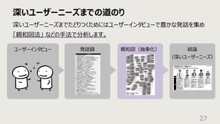 ユーザーインタビュー 発話録 親和図（抽象化） 結論
（深いユーザーニーズ）
深いユーザーニーズまでの道のり
27
深いユーザーニーズまでたどりつくためにはユーザーインタビューで豊かな発話を集め
「親和図法」 などの⼿法で分析します。
 