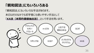 「親和図法」にもいろいろある
36
「親和図法」にもいろいろな⼿法があります。
本⽇はそのなかでも初学者にも使いやすい⼿法として
「KA法（本質的価値抽出法）」という⼿法を⽤います。
グラウンデッド
セオリー
アプローチ
KJ法®
上位下位
関係分析法
KA法
ラダリング法
m-GTA
メンタルモデル
ダイアグラム
SCAT
 