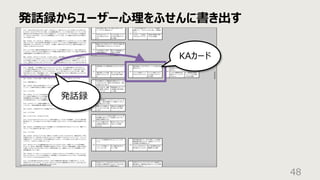 発話録からユーザー⼼理をふせんに書き出す
48
KAカード
発話録
 