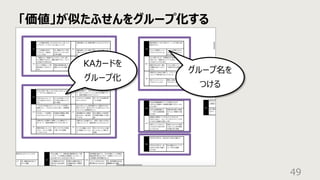 「価値」が似たふせんをグループ化する
49
KAカードを
グループ化
グループ名を
つける
 