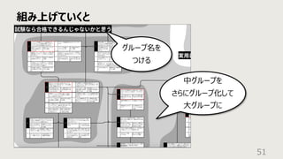組み上げていくと
51
中グループを
さらにグループ化して
⼤グループに
グループ名を
つける
 