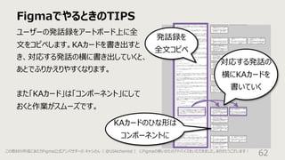 FigmaでやるときのTIPS
62
ユーザーの発話録をアートボード上に全
⽂をコピペします。KAカードを書き出すと
き、対応する発話の横に書き出していくと、
あとでふりかえりやすくなります。
また「KAカード」は「コンポーネント」にして
おくと作業がスムーズです。
発話録を
全⽂コピペ
対応する発話の
横にKAカードを
書いていく
KAカードのひな形は
コンポーネントに
この教材の作成にあたりFigma公式アンバサダーの キャシさん（ @UIAlchemist ） にFigmaの使いかたのアドバイスをいただきました。ありがとうございます︕
 