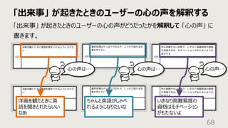 「出来事」 が起きたときのユーザーの⼼の声を解釈する
68
「出来事」 が起きたときのユーザーの⼼の声がどうだったかを解釈して 「⼼の声」 に
書きます。
⼼の声は… ⼼の声は… ⼼の声…
いきなり⾼難易度の
資格はモチベーション
がもたないよ
ちゃんと英語がしゃべ
れるようになりたいな
洋画を観たときに英
語を聞きとれたらいい
なあ
 