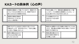 KAカードの具体例（⼼の声）
72
 