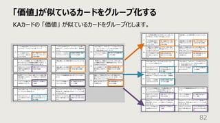 「価値」が似ているカードをグループ化する
82
KAカードの 「価値」 が似ているカードをグループ化します。
 