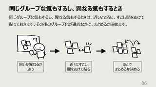 同じグループな気もするし、異なる気もするとき
86
同じグループな気もするし、異なる気もするときは、近いところに、すこし間をあけて
貼っておきます。その後のグループ化が進むなかで、まとめるか決めます。
同じか異なるか
迷う
近くにすこし
間をあけて貼る
あとで
まとめるか決める
 