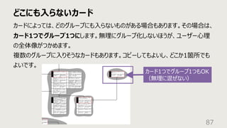 どこにも⼊らないカード
87
カードによっては、どのグループにも⼊らないものがある場合もあります。その場合は、
カード1つでグループ1つにします。無理にグループ化しないほうが、ユーザー⼼理
の全体像がつかめます。
複数のグループに⼊りそうなカードもあります。コピーしてもよいし、どこか1箇所でも
よいです。
カード1つでグループ1つもOK
（無理に混ぜない）
 