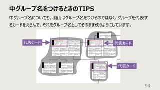 中グループ名をつけるときのTIPS
94
中グループ名についても、⽻⼭はグループ名をつけるのではなく、グループを代表す
るカードをえらんで、それをグループ名としてそのまま使うようにしています。
代表カード
代表カード
代表カード
 