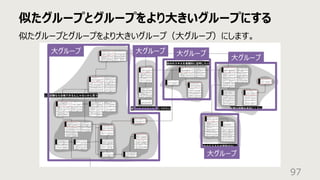 似たグループとグループをより⼤きいグループにする
97
似たグループとグループをより⼤きいグループ（⼤グループ）にします。
⼤グループ ⼤グループ ⼤グループ
⼤グループ
⼤グループ
 