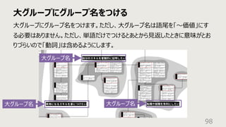 ⼤グループにグループ名をつける
98
⼤グループにグループ名をつけます。ただし、⼤グループ名は語尾を「〜価値」にす
る必要はありません。ただし、単語だけでつけるとあとから⾒返したときに意味がとお
りづらいので「動詞」は含めるようにします。
⼤グループ名
⼤グループ名
⼤グループ名
 