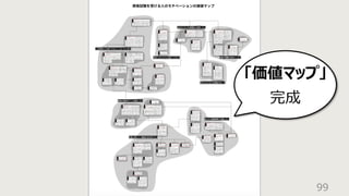 99
「価値マップ」
完成
 