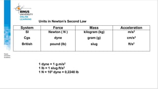System Force Mass Acceleration
SI Newton ( N ) kilogram (kg) m/s2
Cgs dyne gram (g) cm/s2
British pound (lb) slug ft/s2
Un...
