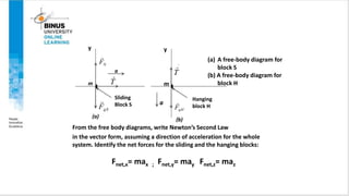 y y
Hanging
block H
m
a
Sliding
Block S
a
m
(a)
(b)
(a) A free-body diagram for
block S
(b) A free-body diagram for
block ...