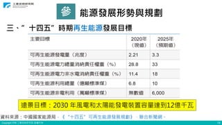 Copyright ITRI 工業技術研究院 版權所有 14
參 能源發展形勢與規劃
三、”十四五”時期再生能源發展目標
資料來源：中國國家能源局，《“十四五”可再生能源發展規劃》、聯合新聞網。
遠景目標：2030 年風電和太陽能發電裝置容量達到12億千瓦
 