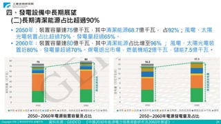 Copyright ITRI 工業技術研究院 版權所有 24
四、發電設備中長期展望
(二)長期清潔能源占比超過90%
• 2050年：裝置容量達75億千瓦，其中清潔能源68.7億千瓦， 占92%；風電、太陽
光電裝置占比超過75%、發電量超過65%。
• 2060年：裝置容量達80億千瓦，其中清潔能源占比增至96% ； 風電、太陽光電裝
置近80%，發電量超過70%。煤電退出市場，燃氫機組2億千瓦，儲能7.5億千瓦。
2050~2060年電源裝置容量及占比 2050~2060年電源發電量及占比
資料來源：GEIDCO，《中國2030年能源電力發展規劃研究及2060年展望》。
 