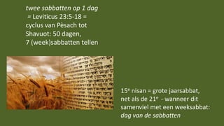 twee sabbatten op 1 dag
= Leviticus 23:5-18 =
cyclus van Pèsach tot
Shavuot: 50 dagen,
7 (week)sabbatten tellen
15e nisan ...