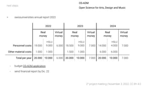 OS-ADM
Open Science for Arts, Design and Music
> swissuniversities annual report 2022
- budget OS-ADM application
- send ﬁ...