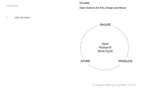 OS-ADM
Open Science for Arts, Design and Music
> new structure
guidelines
(Re)USE
PRODUCE
STORE
Open
Research
Work-Cycle
2...
