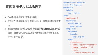 Kubernetes のアーキテクチャ
kube-apiserver
kubectl
User
etcd
kube-scheduler
kube-controller-m
anager
Pod
Containers
Pod
Containers...