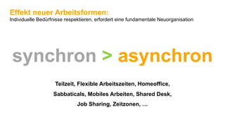 synchron > asynchron
Teilzeit, Flexible Arbeitszeiten, Homeoffice,
Sabbaticals, Mobiles Arbeiten, Shared Desk,
Job Sharing, Zeitzonen, …
Effekt neuer Arbeitsformen:
Individuelle Bedürfnisse respektieren, erfordert eine fundamentale Neuorganisation
 