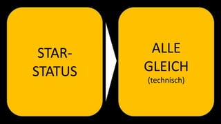 STAR-
STATUS
ALLE
GLEICH
(technisch)
 
