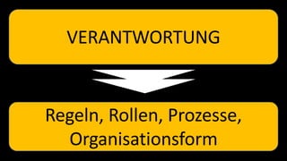 VERANTWORTUNG
Regeln, Rollen, Prozesse,
Organisationsform
 
